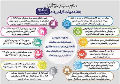 آمار اقدامات اداره كل در جذب سرمایه گذاری خارجی در دولت چهاردهم