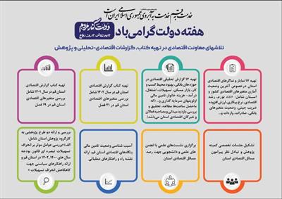 آمار تهیه كتب و مقالات تحلیلی - پژوهشی در حوزه اقتصادی در اداره كل