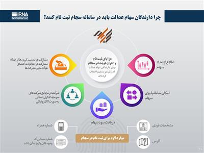 چرا دارندگان سهام عدالت باید در سامانه سجام ثبت نام كنند؟